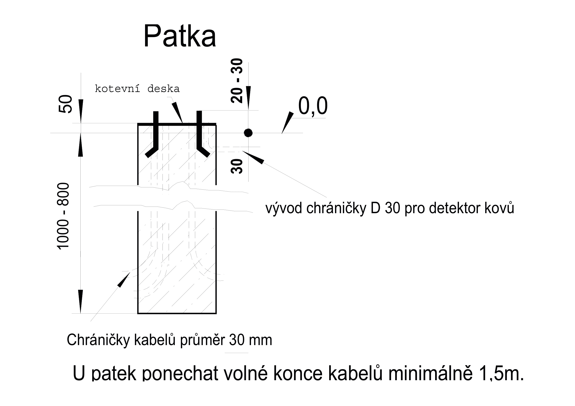Závora - patka
